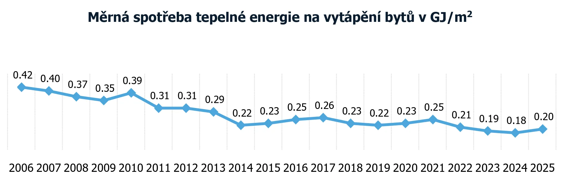 prumnerny_naklad_v_kc